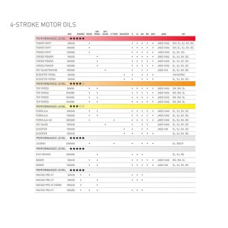 KTM Racing 4T 20W/60